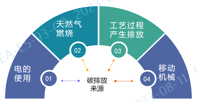這是描述信息 這是描述信息